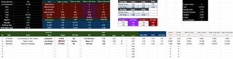 my bet tracker - Pikkit 